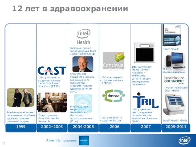 Intel начинает проект по изучению проблем здравоохранения различных стран Старт проекта Proactive