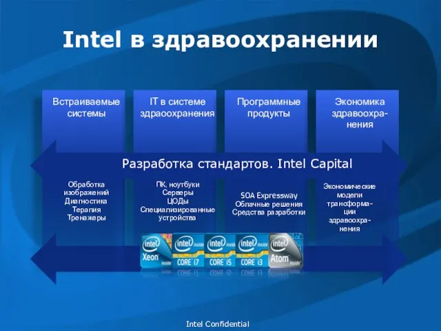 Встраиваемые системы Обработка изображений Диагностика Терапия Тренажеры IT в системе здраоохранения ПК,