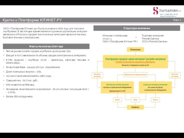 ОАО «Платформа Ютинет.ру» была основана в 2004 году для торговли ноутбуками. В