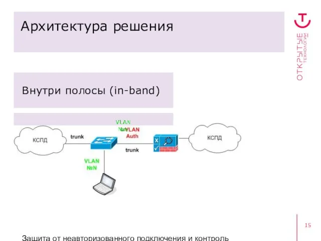 Защита от неавторизованного подключения и контроль пользовательского доступа Архитектура решения