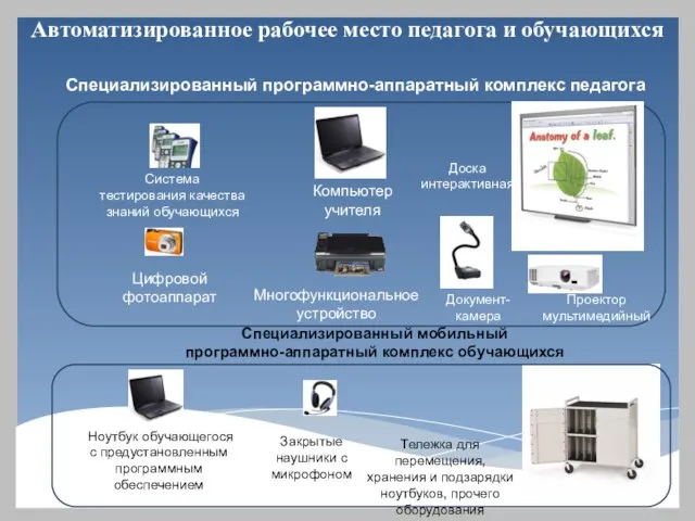 Автоматизированное рабочее место педагога и обучающихся Компьютер учителя Документ-камера Многофункциональное устройство Ноутбук