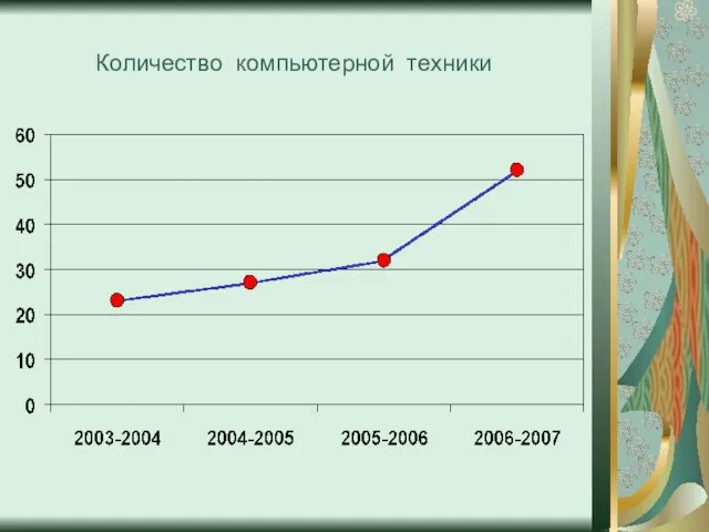 Количество компьютерной техники