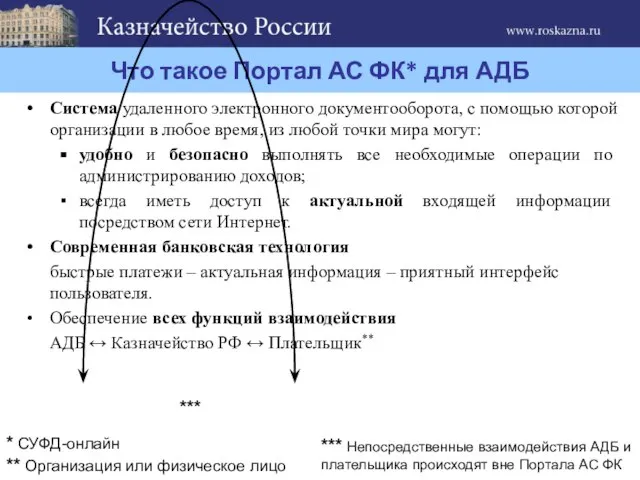 Система удаленного электронного документооборота, с помощью которой организации в любое время, из