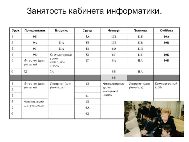 Занятость кабинета информатики.