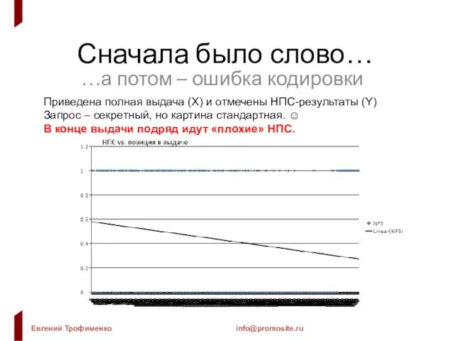 Сначала было слово… …а потом – ошибка кодировки Приведена полная выдача (X)