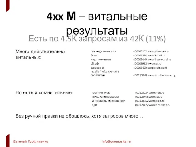 4xx М – витальные результаты Есть по 4.5К запросам из 42К (11%)