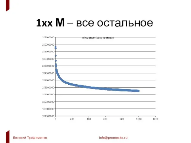 1xx М – все остальное