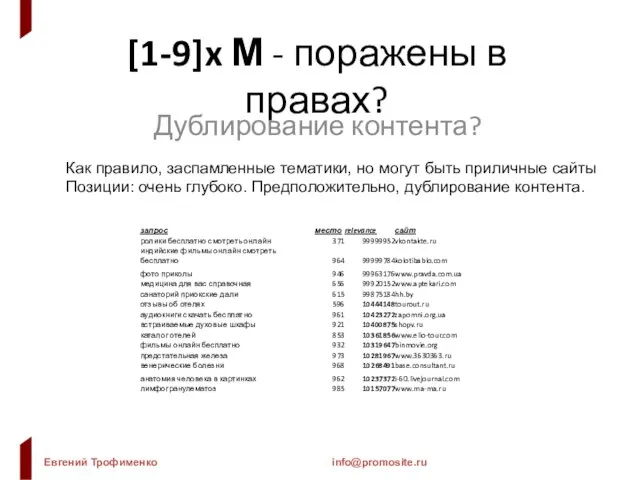 [1-9]x М - поражены в правах? Дублирование контента? Как правило, заспамленные тематики,