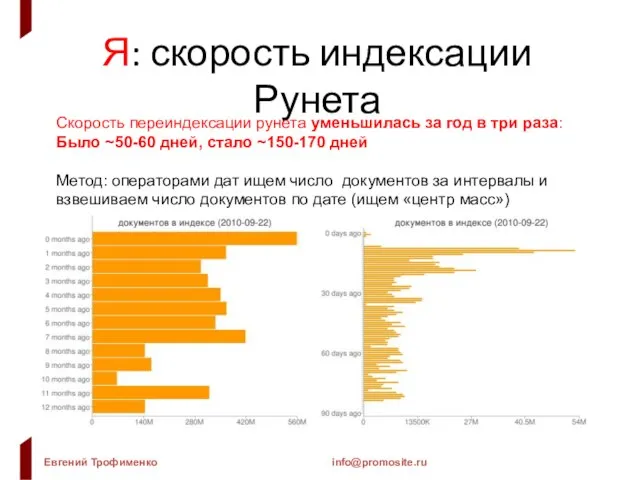 Я: скорость индексации Рунета Скорость переиндексации рунета уменьшилась за год в три