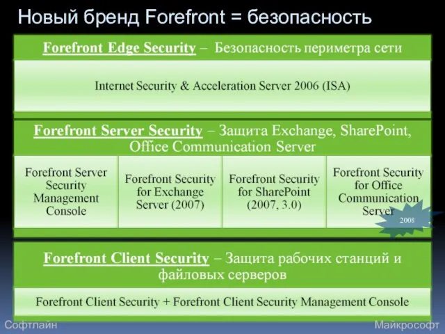 Новый бренд Forefront = безопасность 2008 Софтлайн Майкрософт