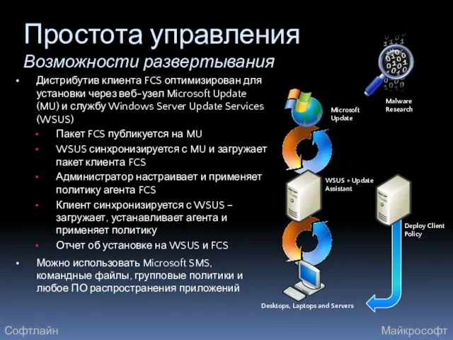 Дистрибутив клиента FCS оптимизирован для установки через веб-узел Microsoft Update (MU) и