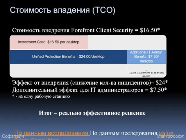 Стоимость владения (TCO) Стоимость внедрения Forefront Client Security = $16.50* Эффект от
