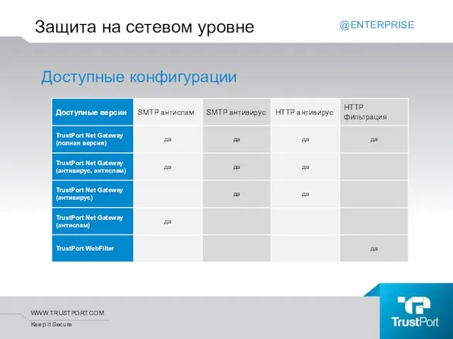 Доступные конфигурации @ENTERPRISE Защита на сетевом уровне