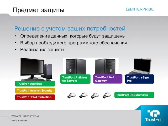 Предмет защиты Решение с учетом ваших потребностей Определение данных, которые будут защищены