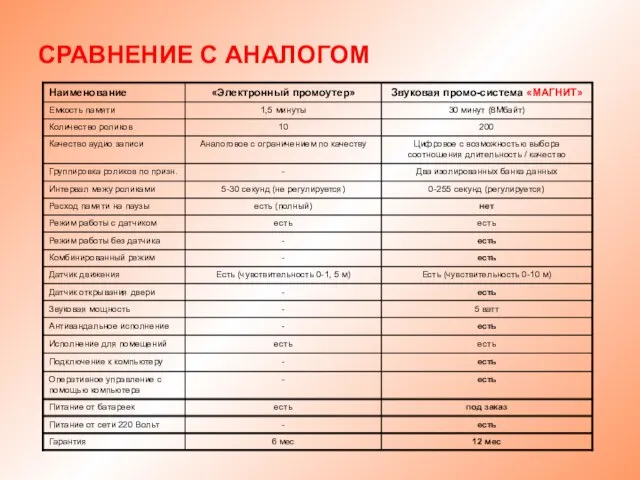 СРАВНЕНИЕ С АНАЛОГОМ