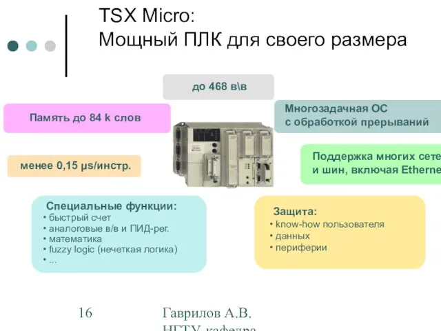 Гаврилов А.В. НГТУ, кафедра АППМ TSX Micro: Мощный ПЛК для своего размера