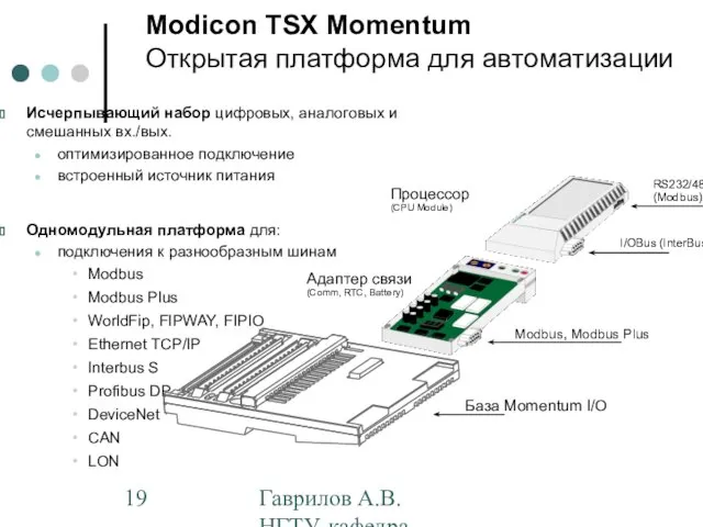 Гаврилов А.В. НГТУ, кафедра АППМ Modicon TSX Momentum Открытая платформа для автоматизации