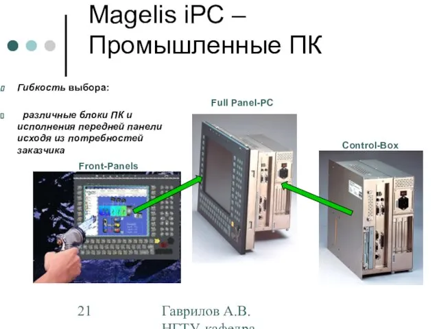 Гаврилов А.В. НГТУ, кафедра АППМ Magelis iPC – Промышленные ПК Гибкость выбора: