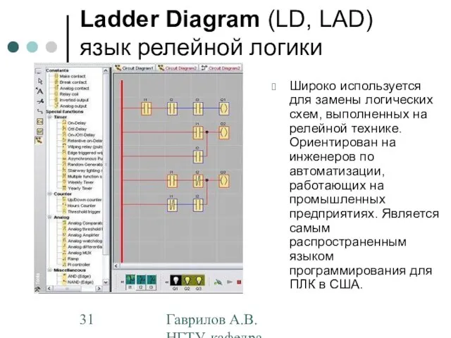 Гаврилов А.В. НГТУ, кафедра АППМ Ladder Diagram (LD, LAD) язык релейной логики