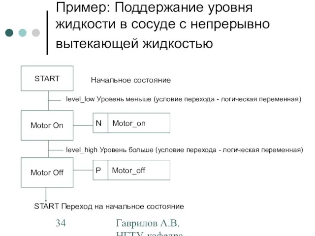 Гаврилов А.В. НГТУ, кафедра АППМ Пример: Поддержание уровня жидкости в сосуде с