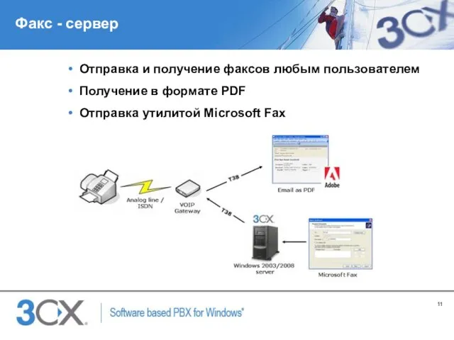 Факс - сервер Отправка и получение факсов любым пользователем Получение в формате