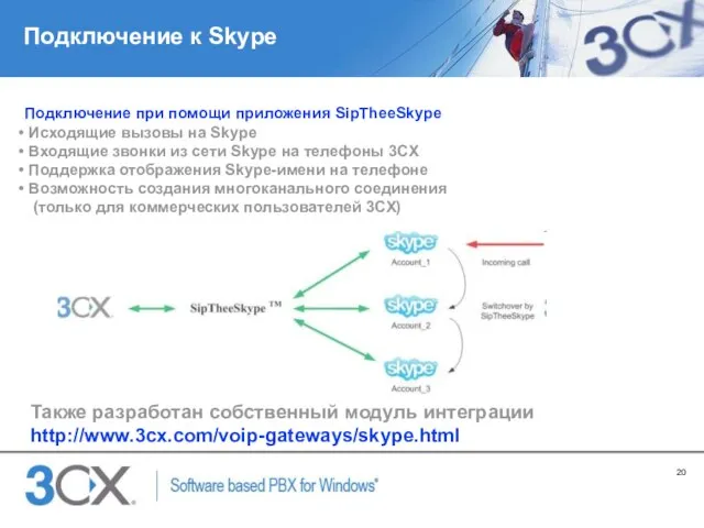 Подключение к Skype Подключение при помощи приложения SipTheeSkype Исходящие вызовы на Skype