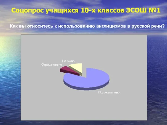 Соцопрос учащихся 10-х классов ЗСОШ №1 Как вы относитесь к использованию англицизмов в русской речи?