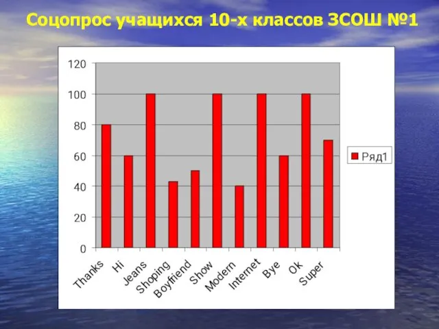 Соцопрос учащихся 10-х классов ЗСОШ №1