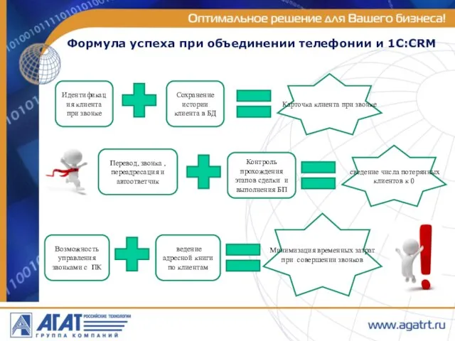 Формула успеха при объединении телефонии и 1C:CRM Идентификация клиента при звонке Сохранение