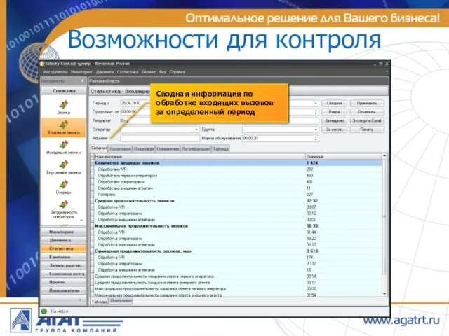 Возможности для контроля Сводная информация по обработке входящих вызовов за определенный период