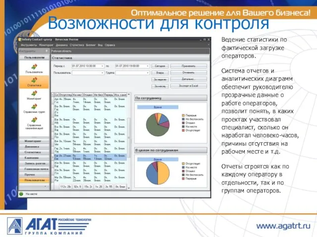 Возможности для контроля Ведение статистики по фактической загрузке операторов. Система отчетов и