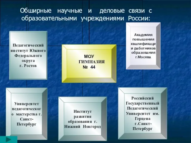 Обширные научные и деловые связи с образовательными учреждениями России: