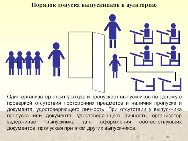 Порядок допуска выпускников в аудиторию Один организатор стоит у входа и пропускает