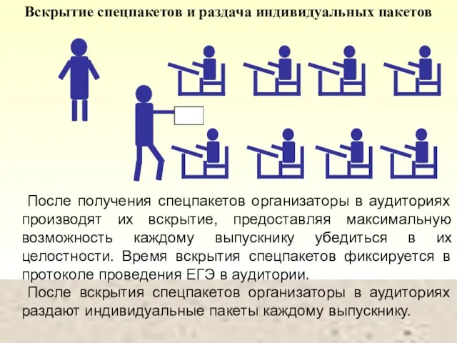 Вскрытие спецпакетов и раздача индивидуальных пакетов После получения спецпакетов организаторы в аудиториях