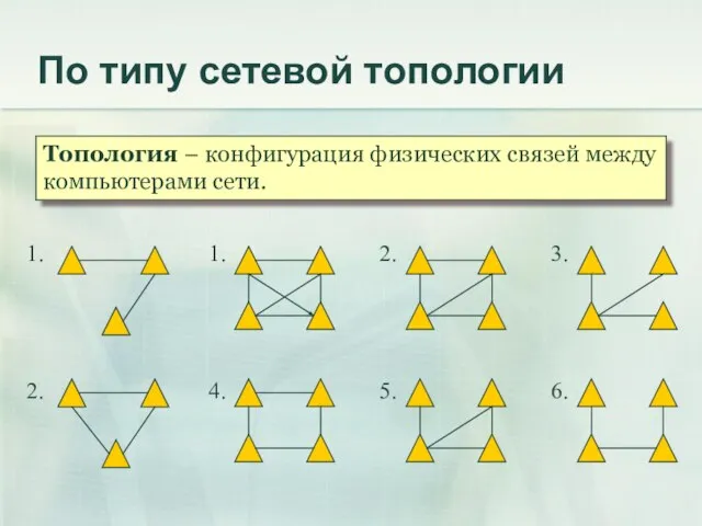 По типу сетевой топологии Топология – конфигурация физических связей между компьютерами сети.