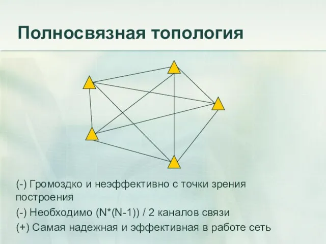 Полносвязная топология (-) Громоздко и неэффективно с точки зрения построения (-) Необходимо