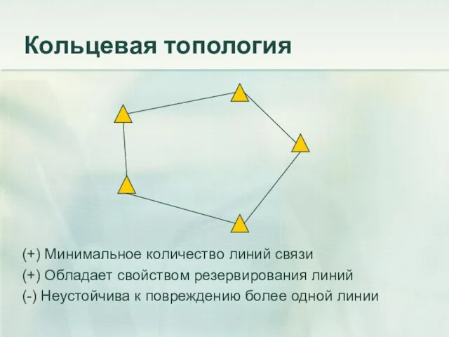 Кольцевая топология (+) Минимальное количество линий связи (+) Обладает свойством резервирования линий