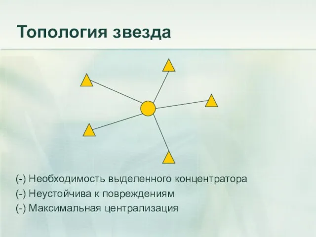 Топология звезда (-) Необходимость выделенного концентратора (-) Неустойчива к повреждениям (-) Максимальная централизация