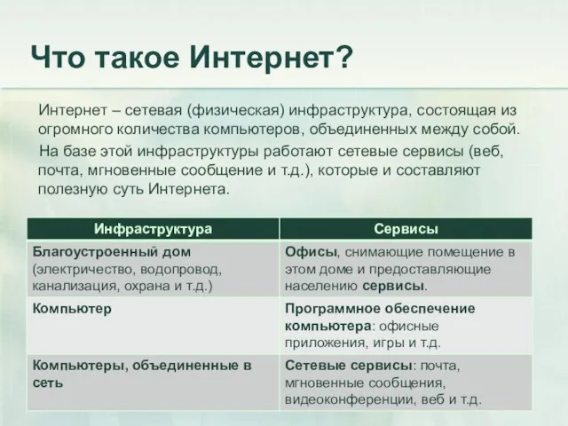 Что такое Интернет? Интернет – сетевая (физическая) инфраструктура, состоящая из огромного количества