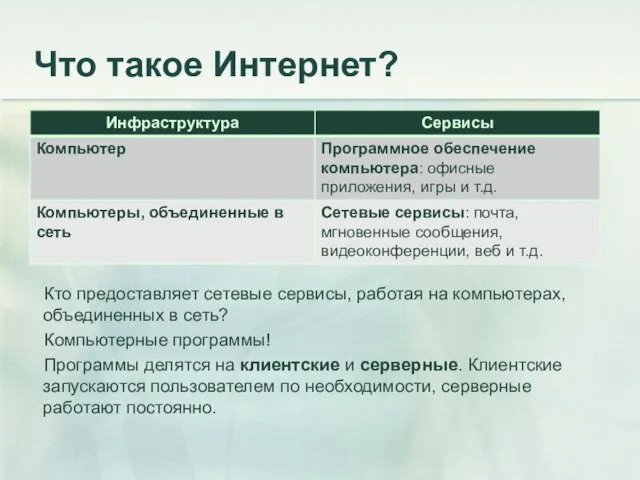 Что такое Интернет? Кто предоставляет сетевые сервисы, работая на компьютерах, объединенных в