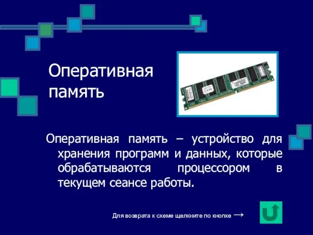 Оперативная память Оперативная память – устройство для хранения программ и данных, которые