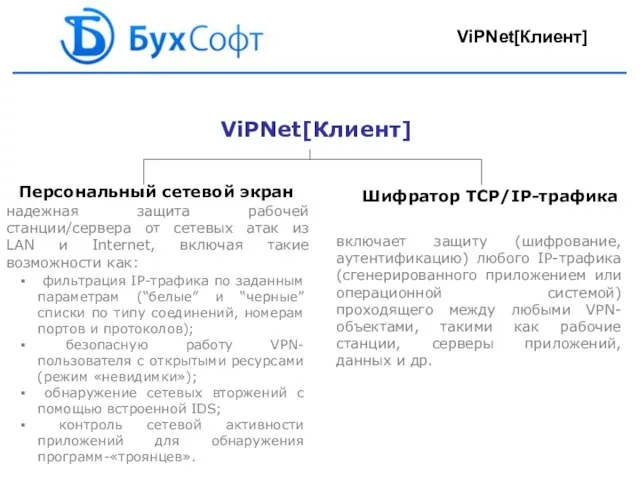 ViPNet[Клиент] Персональный сетевой экран Шифратор TCP/IP-трафика надежная защита рабочей станции/сервера от сетевых