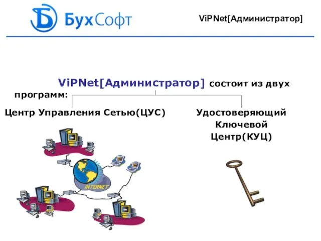 ViPNet[Администратор] состоит из двух программ: Центр Управления Сетью(ЦУС) Удостоверяющий Ключевой Центр(КУЦ) ViPNet[Администратор]
