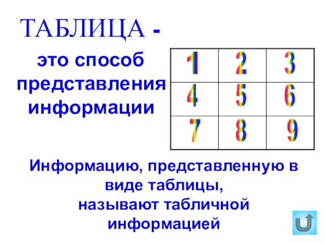 ТАБЛИЦА - это способ представления информации Информацию, представленную в виде таблицы, называют табличной информацией