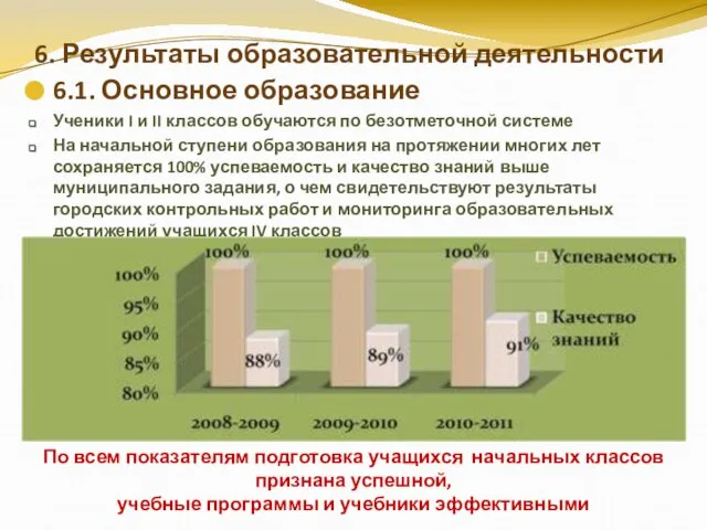 6. Результаты образовательной деятельности 6.1. Основное образование Ученики I и II классов