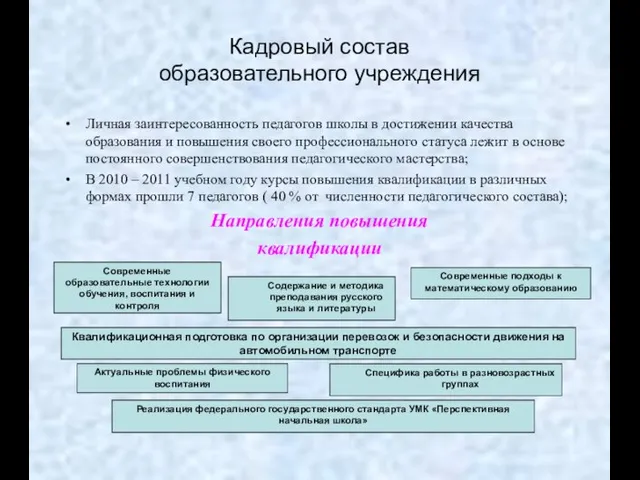 Кадровый состав образовательного учреждения Личная заинтересованность педагогов школы в достижении качества образования