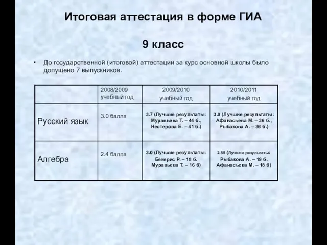 Итоговая аттестация в форме ГИА 9 класс До государственной (итоговой) аттестации за