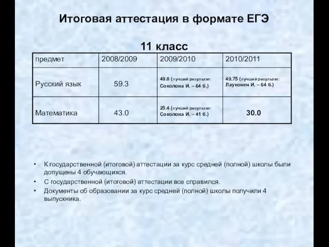 Итоговая аттестация в формате ЕГЭ 11 класс К государственной (итоговой) аттестации за