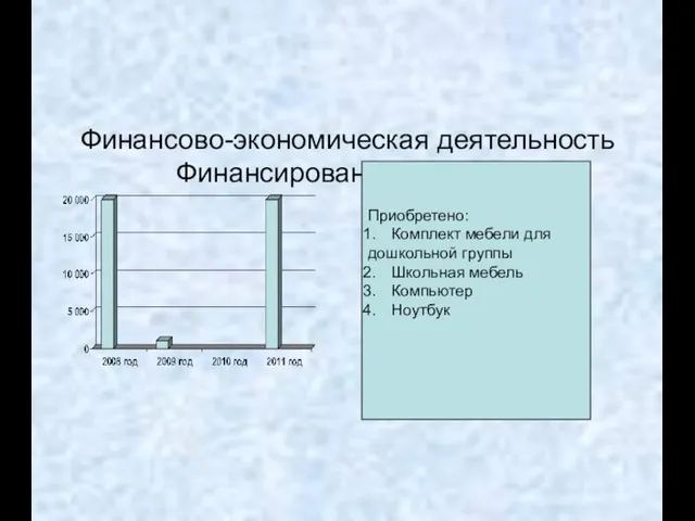 Финансово-экономическая деятельность Финансирование по годам Приобретено: Комплект мебели для дошкольной группы Школьная мебель Компьютер Ноутбук