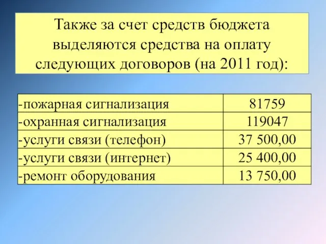 Также за счет средств бюджета выделяются средства на оплату следующих договоров (на 2011 год):